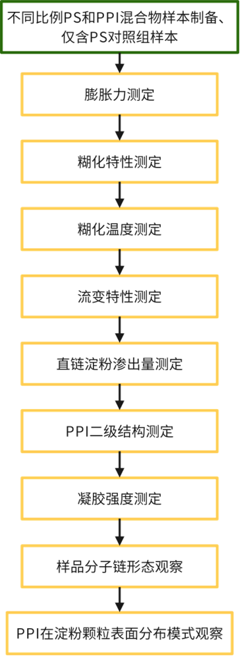 文章路线图.png