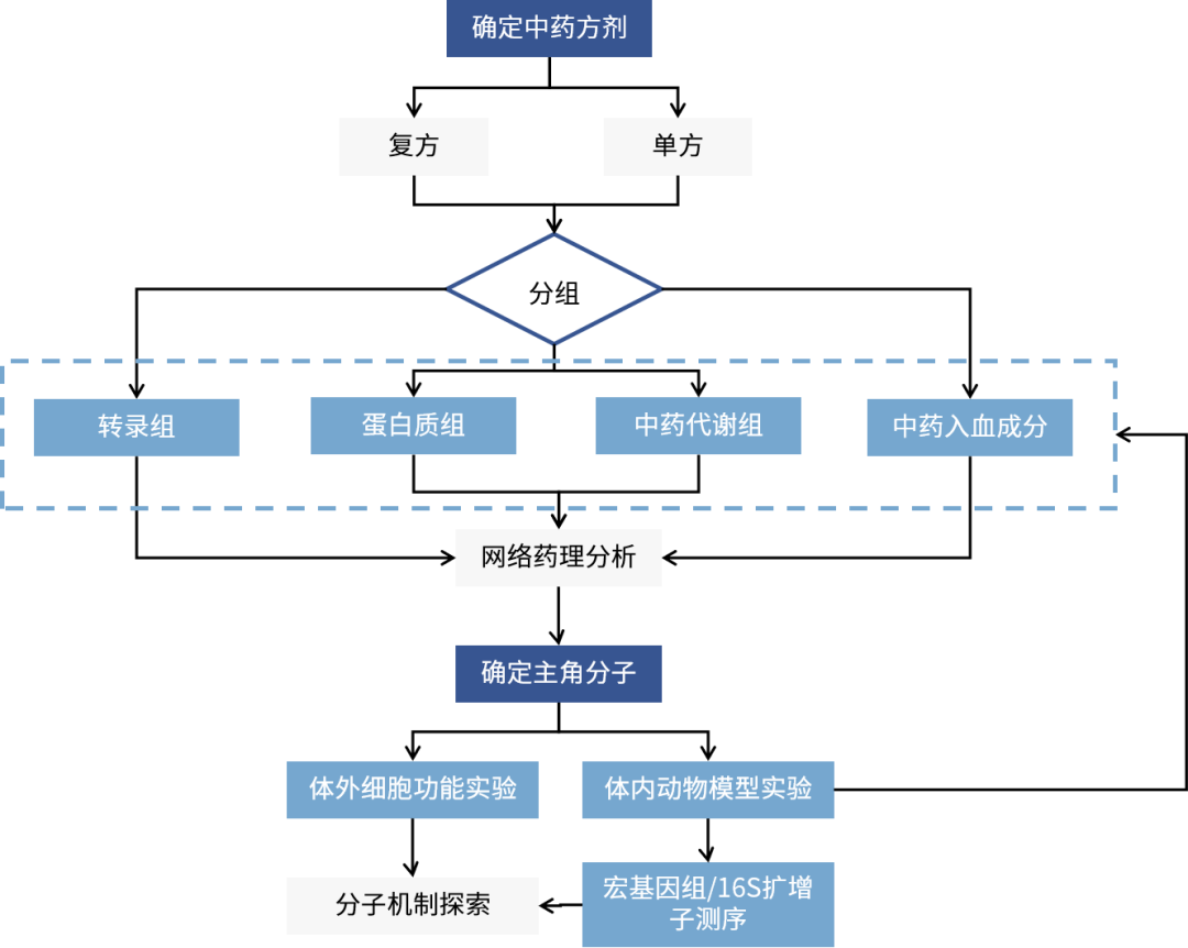 路线设计图.png