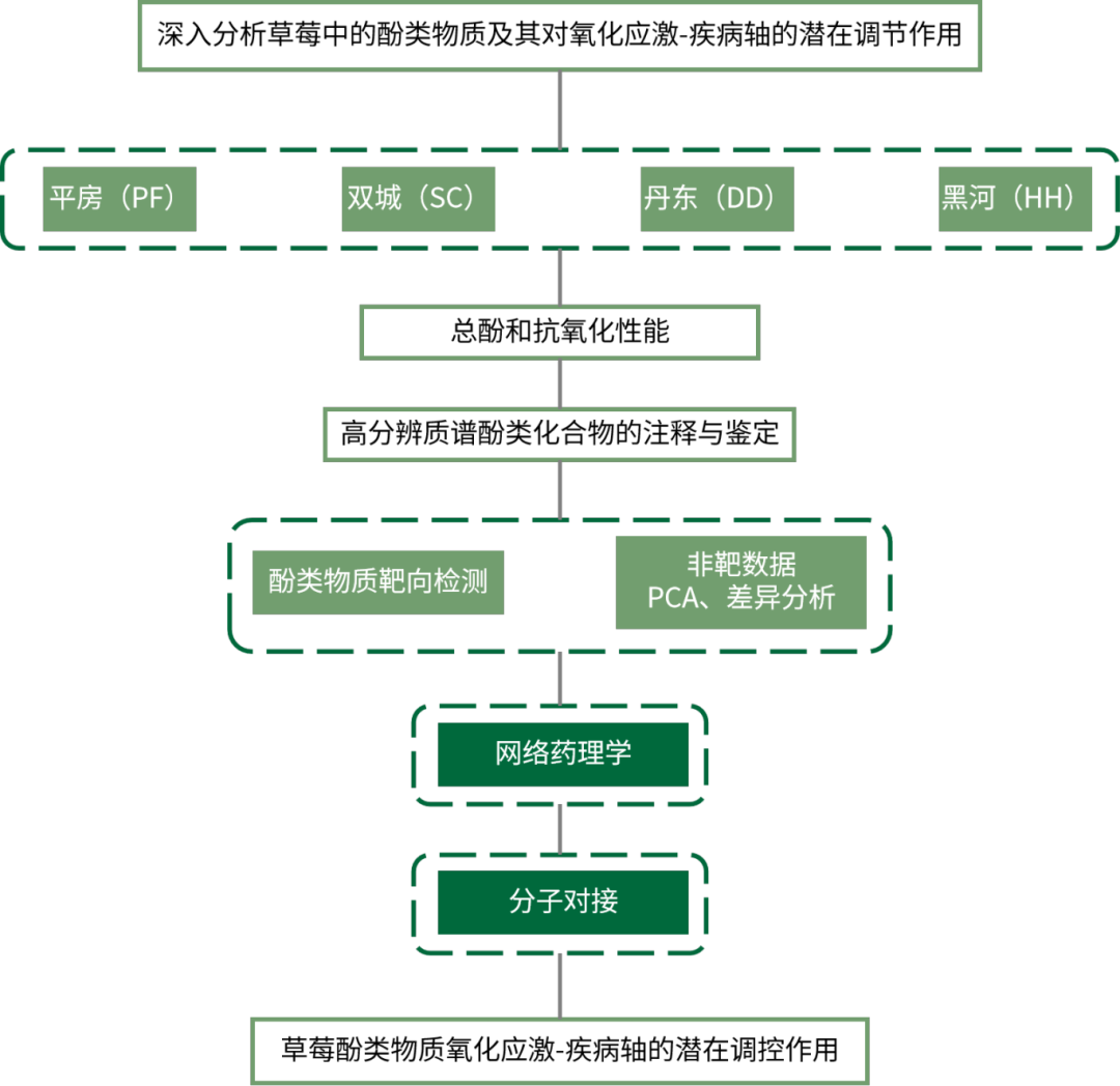 流程图.png